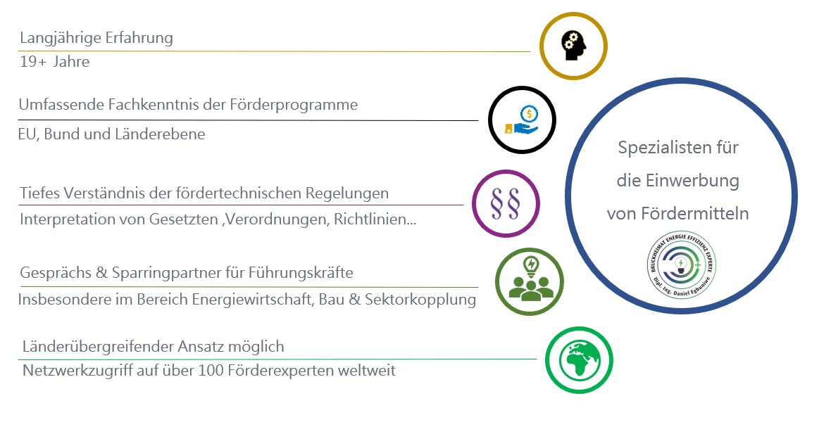 Bruckheimat USP´s